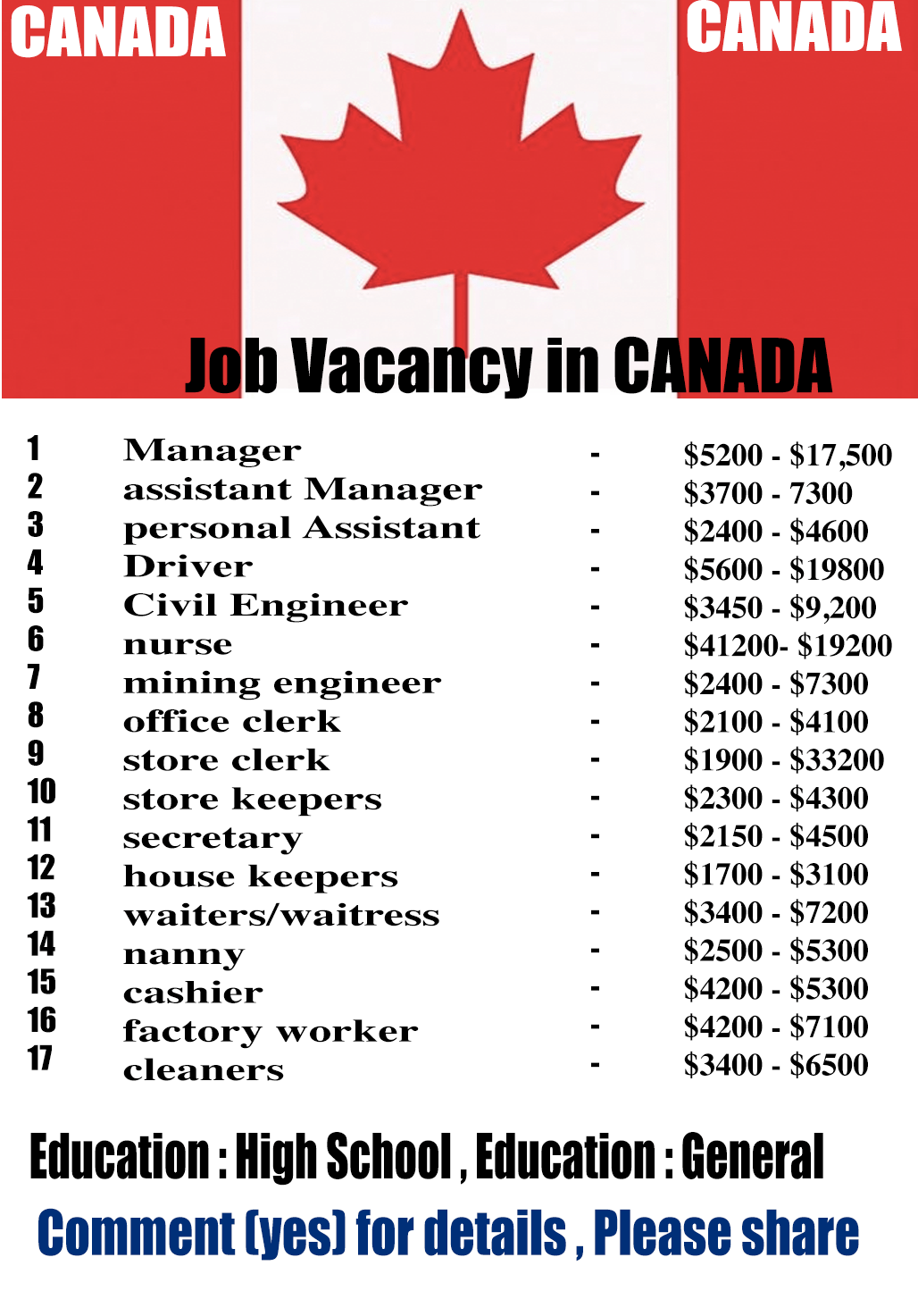 job in Canada with sponsorship